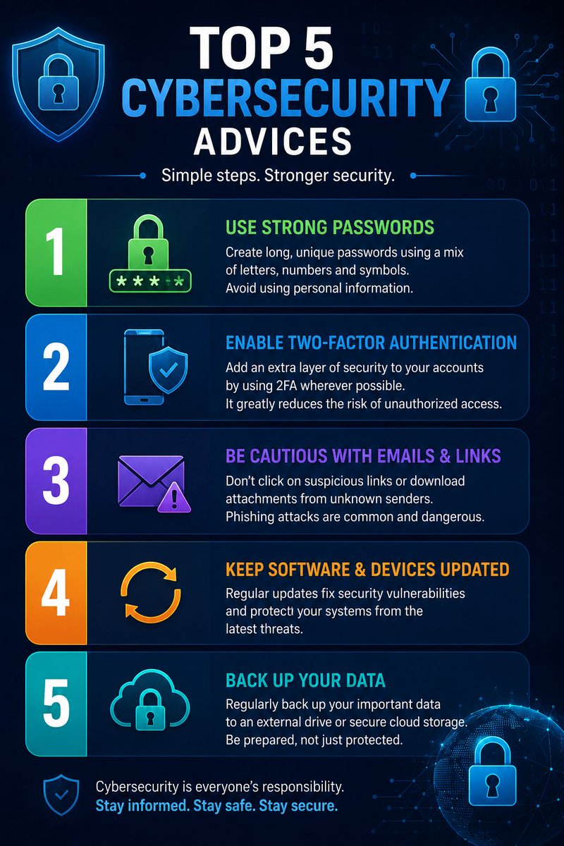 ifflab's tweet photo. Cybersecurity starts with you. Use strong passwords, think before you click, keep your devices updated, and protect your data every day. Small steps can prevent big risks.

#Cybersecurity #CyberSafety #DataProtection #OnlineSafety #StaySecure #ThinkBeforeYouClick #DigitalSecurity https://t.co/eYUw2USx23
