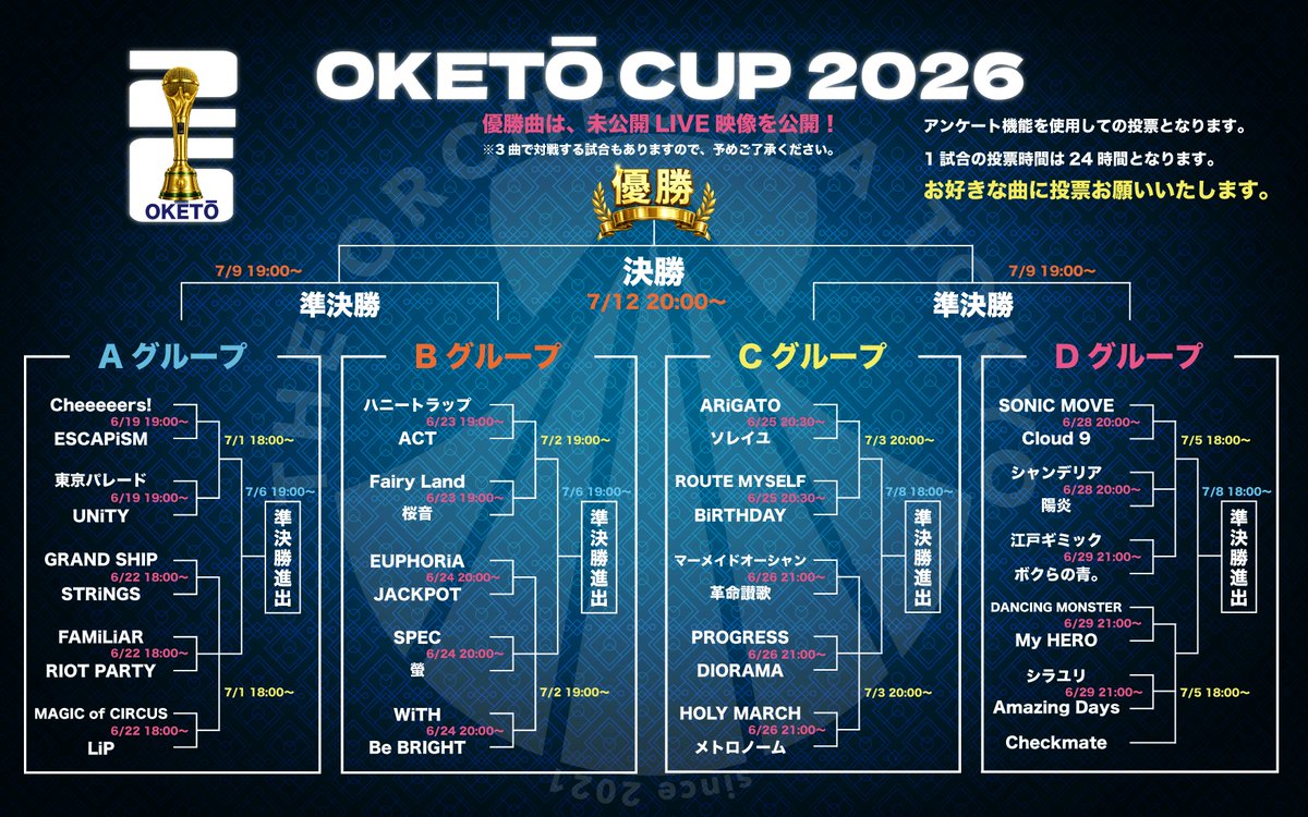 OrchestraTokyo's tweet photo. 🏆オケトー杯日程🏆 #オケトー 
昨日組み合わせが決定した #オケトー杯2026 の日程が決定しました🗓️
初戦は明日19日19:00〜2試合となります🙌
初めての方でも参加できるように、全曲プレイリストを作成しました🎶

https://t.co/XmJsxVmNSf

是非ご視聴いただき、純粋に好きな曲の方に投票いただけたら幸いです🙇🏻‍♂️
投票は、こちらXのアンケート機能を使用いたします☝️
投票期間は24時間とさせていただきますので、奮ってご投票ください🔥
それでは、明日開幕戦宜しくお願いいたします👍🇯🇵🗼