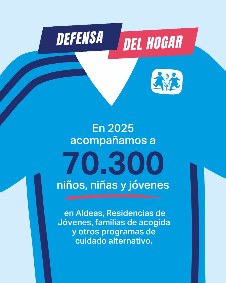 AldeasEspana's tweet photo. En un Mundial hay 11 jugadores en el campo.

En Aldeas Infantiles SOS hay miles de personas jugando el mismo partido: el de proteger a la infancia.

Cada hogar, cada educador, cada familia y cada persona que colabora suma en el marcador. Porque el trofeo más importante no se levanta en un estadio, sino cuando un niño puede crecer sintiéndose seguro, querido y acompañado.

Ese es el mundial que jugamos cada día.

#ElPartidoMásImportante #AldeasInfantilesSOS #Mundial2026 #Infancia