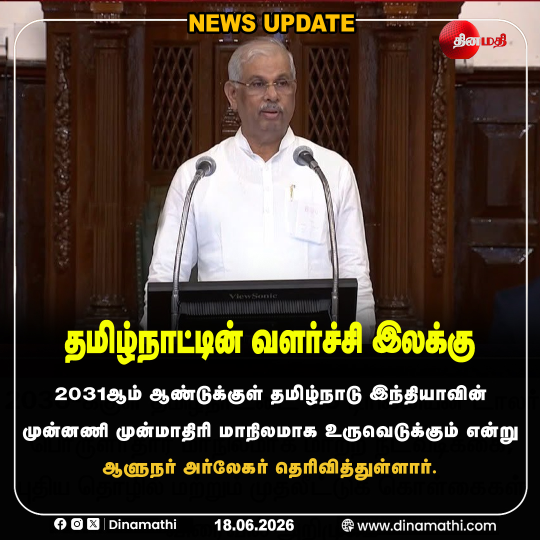 Dinamathii's tweet photo. தமிழ்நாட்டின் வளர்ச்சி இலக்கு
#Vision2031 #ModelState #TamilNaduDevelopment #GovernorArlekar #RajendraArlekar #TNPolitics #Dinamathi https://t.co/J9tCxHtMvr