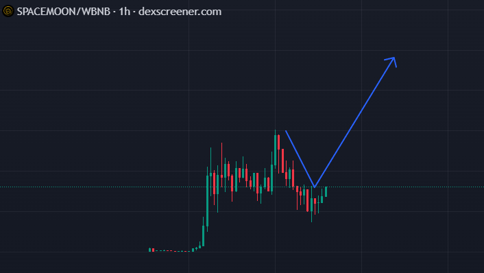 Xythar_'s tweet photo. Trust the Binance $4 cabal $SPACEMOON

Also, this is one of the reasons I got into $SPCX , lmao https://t.co/IDHys1jrWZ