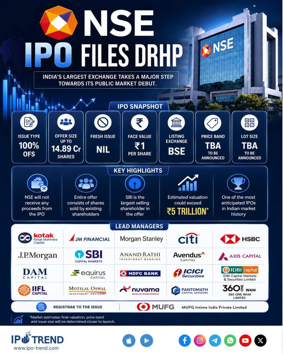 ipo_trend_'s tweet photo. 🚨 NSE IPO Update 🚨

NSE has released its public announcement for the proposed IPO.

🏆 20 Book Running Lead Managers appointed.
🔥 One of India’s most awaited IPOs moves a step closer to listing.
#ipotrend #NSEIPO #NSE #IPO #UpcomingIPO #IPOAlert #IPOUpdates #IndianStockMarket https://t.co/CLviS06Bhe