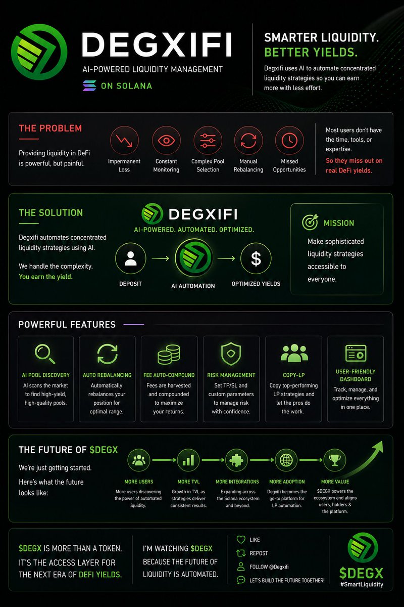 FavourableExcel's tweet photo. Why I'm watching $DEGX 👀

Most DeFi users want passive yield.

Very few want to spend hours managing LP positions, monitoring ranges, and constantly rebalancing.

That's where @Degxifi caught my attention.

Here's why I think $DEGX deserves a closer look👇 https://t.co/LJj1zyk2TP