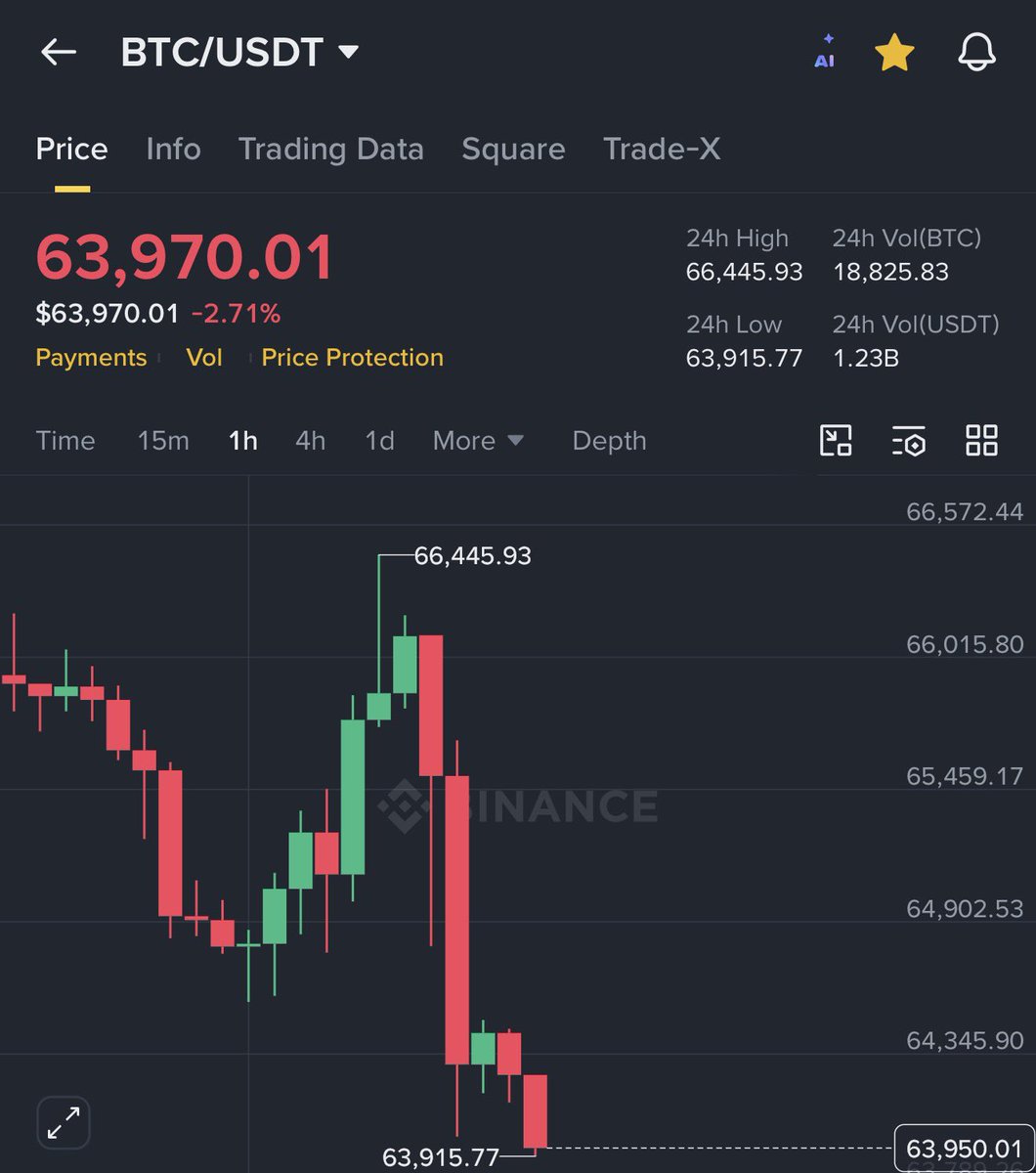 szada622's tweet photo. Yes We Have A Peace Deal

But what Happened???

What's Wrong with BTC??? https://t.co/jFd38hrdFV