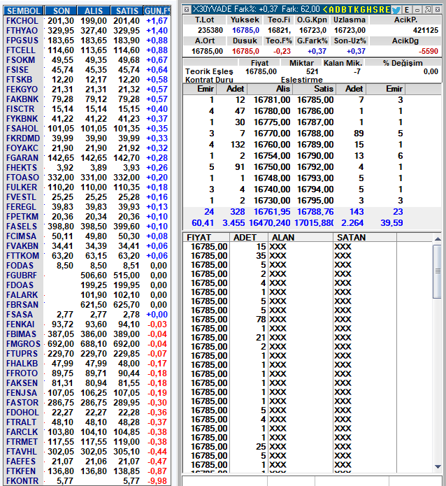trend__avcisi's tweet photo. #viop açılışlar..

#x30yvade +0,37
#kchol ve #thyao +1 üstü
#kontr taban

#xauusd +1,02 #brent -1,7

Herkese bol kazançlar.. https://t.co/9G8C6EzTl5
