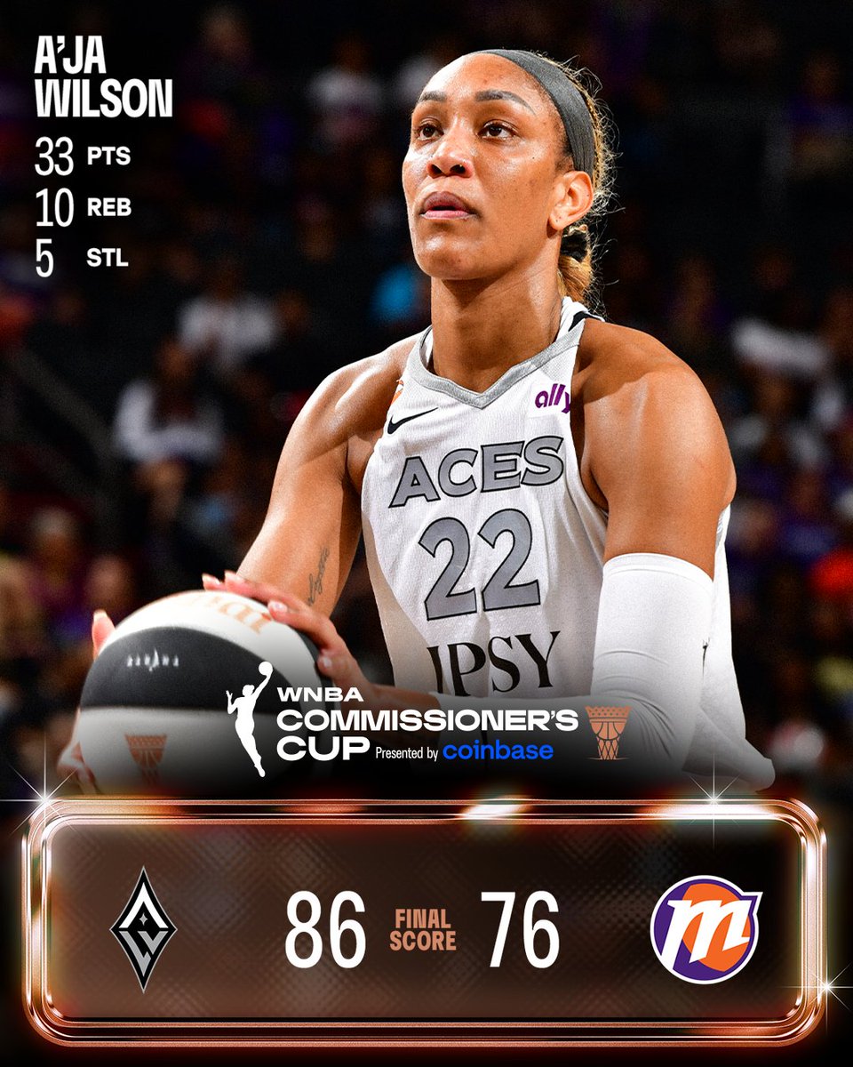 WNBA's tweet photo. @nyliberty @coinbase @valkyries @minnesotalynx A'ja Wilson doing what A'ja Wilson does 🥵

She helped power the @LVAces to win the West and go to the Commissioner's Cup Championship Game!

33 PTS | 10 REB | 3 AST | 5 STL

#WNBASeason30 | 2026 WNBA Commissioner's Cup | @coinbase https://t.co/ZRE32QgDcF