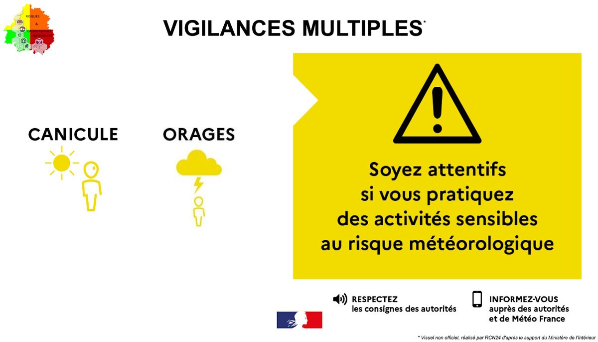 RCN_Dordogne's tweet photo. ⚠️ [VIGILANCE METEO]

🕕 Suivi #VigilanceJAUNE - 18/06/2026, 06h00

🌡 #CANICULE 
🟡 17/06/2026, 12h. 
📆 Jour 2

⚡️ #ORAGES 
🟡 18/06/2026, 19h,
🟢 19/06/2026, 00h.

🕛 Validité : jusqu'au 19/06/2026, 00h00
🔗 https://t.co/0wKgpZCKwx 

Source : @meteofrance  / @KeraunosObs https://t.co/cIVj70lUUg