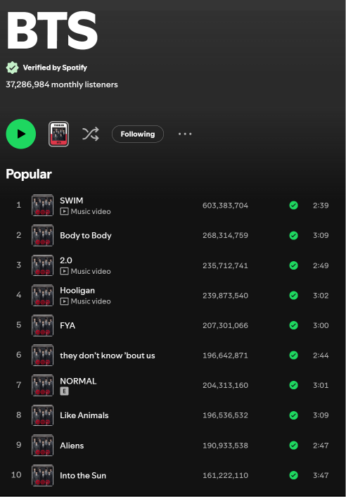 withcherluvBTS's tweet photo. อีก 2 เพลงก็จะ 200 ล้านตามกันมาติดๆ ARIRANG สมมงว่าที่บั้มแห่งปีมากกกกกกกกกกกกกกกก https://t.co/RCigBKsfpq
