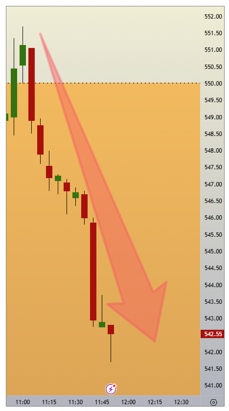 SBK_analysis's tweet photo. Wow
Started moving immediately
#VBL
#ReversalTrading https://t.co/tj74nmYScx