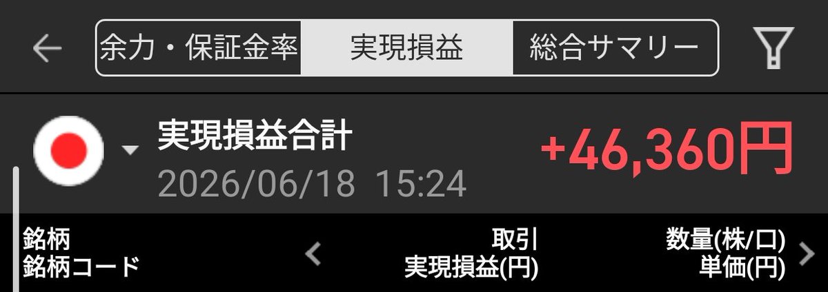 sabaheta35's tweet photo. 今日のデイトレ結果
+46360
喰らわないことだけ考えてたから相当手数は少なめ https://t.co/xy9H3nZAPG