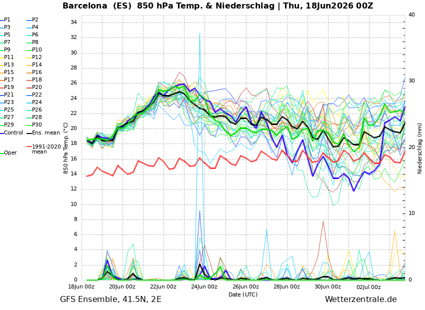 sergi_boixader's tweet photo. Els models com l'#AROME ja donen temperatures de fins a 44ºC per diumenge a la vall de l'Ebre i segons els pronòstics encara pujarà més dilluns. Potser es superen alguns rècords

Quina manera de començar l'estiu astronòmic...🥵

#meteo #temps #calor #onadadecalor https://t.co/JPnRkcKGnr