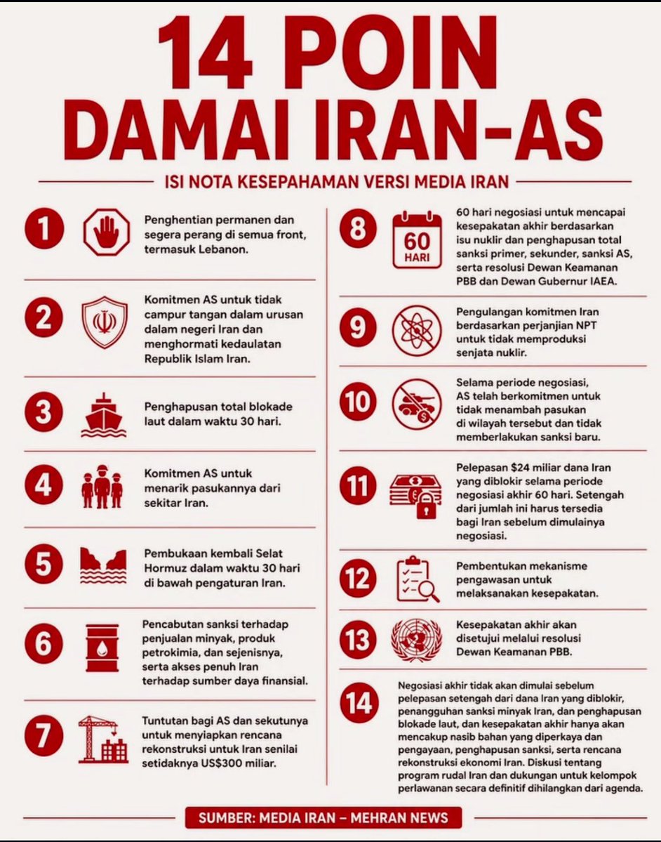 Opposite6888's tweet photo. Trump sudah menandatangani kesepakatan damai dengan Iran ya gaess..

Iran akan mendapatkan kompensasi atas kerusakan negara nya selama perang sesuai permintaan Iran sekitar 5 ribu triliun rupiah lebih (lebih besar dari APBN Konoha) dan tetap berkuasa penuh pada Selat Hormuz.

Inti nya AS menyetujui SEMUA permintaan Iran 😂

Banyak orang yang mungkin lupa atau tidak tahu, bahwa Iran (persian empire) itu tidak pernah terkalahkan dalam sejarah nya dunia.

Negara manapun yang menyerang Persia pasti hancur.

Satu-satunya yang pernah mengalahkan Persia itu, Alexander The Great tapi setelah itu hancur berantakan.

Persia itu bangsa yg sangat tangguh dan berani, sejak dulu terbiasa dengan perang panjang.. 🔥

☕️