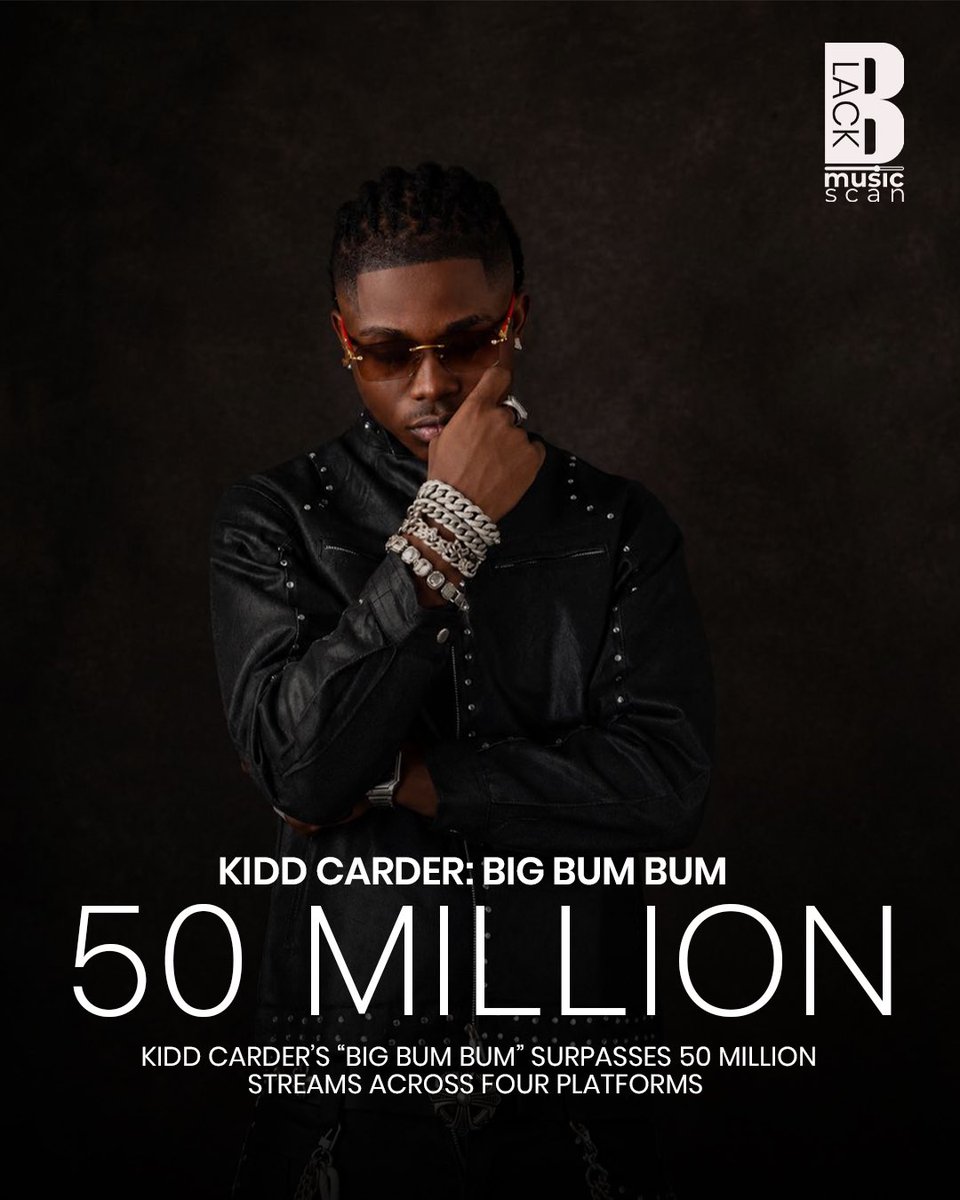 blackmusicscan's tweet photo. @Kiddcard3r (born Oluwatosin Samuel) is a fast-rising Nigerian Afrobeat artist whose hard work and consistency have earned him recognition through hits like Calculate, Calculate II, and the chart-topping Big Bum Bum featuring Mavo.
#KiddCarder #BigBumBum #FastRising #Naija https://t.co/6icwkKDN3t