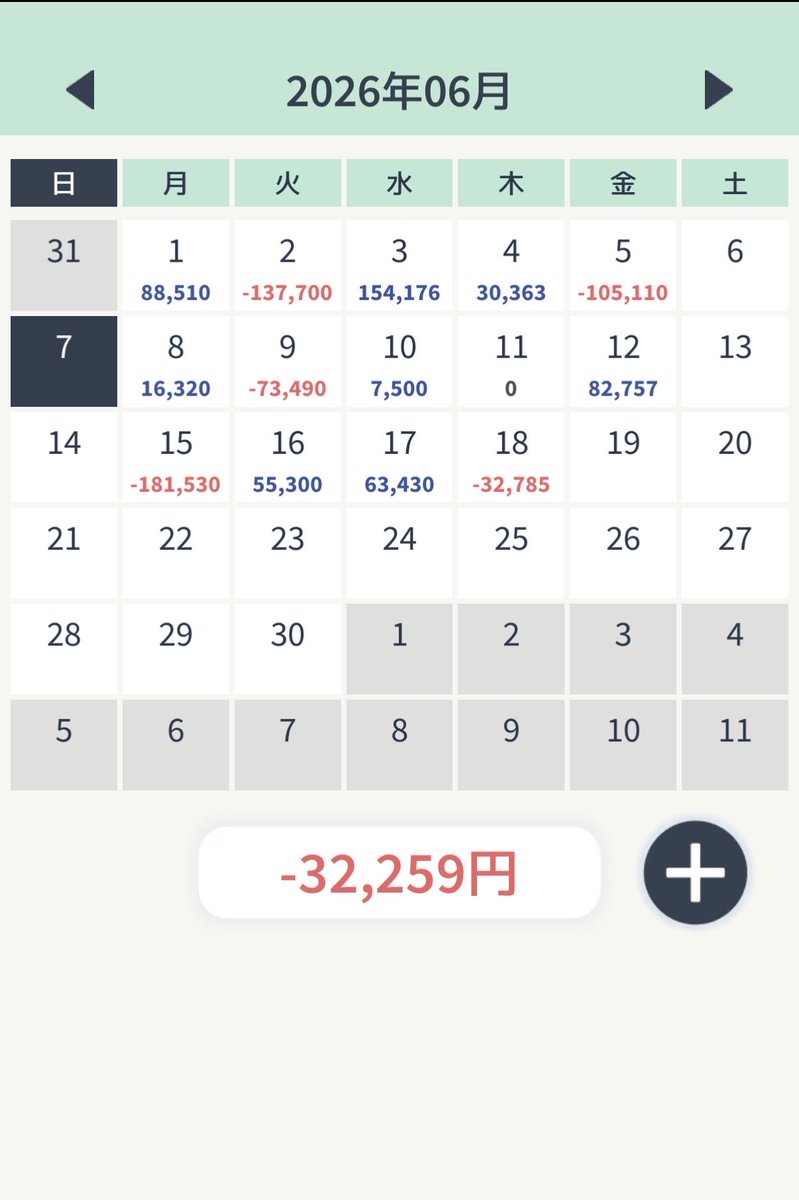 kabroly32's tweet photo. 引乙

少し取り返して終了〜
太陽誘電引け爆くるなら先に言っといてよ〜😩
プラ転ワンチャンあったやん😩😩

6月収支も再びマイ転🤷‍♂️ https://t.co/nflycLAChy