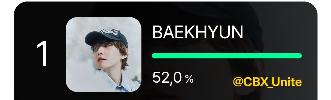 CBX_Unite's tweet photo. [D-4] 𝗕𝗶𝗹𝗹𝗯𝗼𝗮𝗿𝗱 𝗧𝗼𝗽 𝗞-𝗔𝗿𝘁𝗶𝘀𝘁𝘀 (𝗠𝗮𝗹𝗲 𝗦𝗼𝗹𝗼) 

BAEKHYUN RANK : 
 #1 CHINA SITE 🎉❤️‍🔥
 #1 KOREA SITE 🎉❤️‍🔥

BAEKHYUN ITS STILL LEADING 🔥 

WE ARE DOING GOOD MAINTAINING OUR SPOT, BUT DONT LET YOUR GUARD DOWN BBHLs/CBXLs KEEP VOTING FOR BAEKHYUN, LETS MAINTAIN OUR SPOT UNTIL THE LAST VOTING 💪❤️‍🔥

HELP RT TO SPREAD LETS ENCOURAGE MORE BBHLs/CBXLs TO JOIN 

VOTE HERE : 
🇨🇳 For Chinese BBHLs
https://t.co/a6tz1jLVRD

🌍 For International BBHLs
https://t.co/Nv7fV5XIbG

#BAEKHYUN #백현 @B_hundred_Hyun @BAEKHYUN_INB100