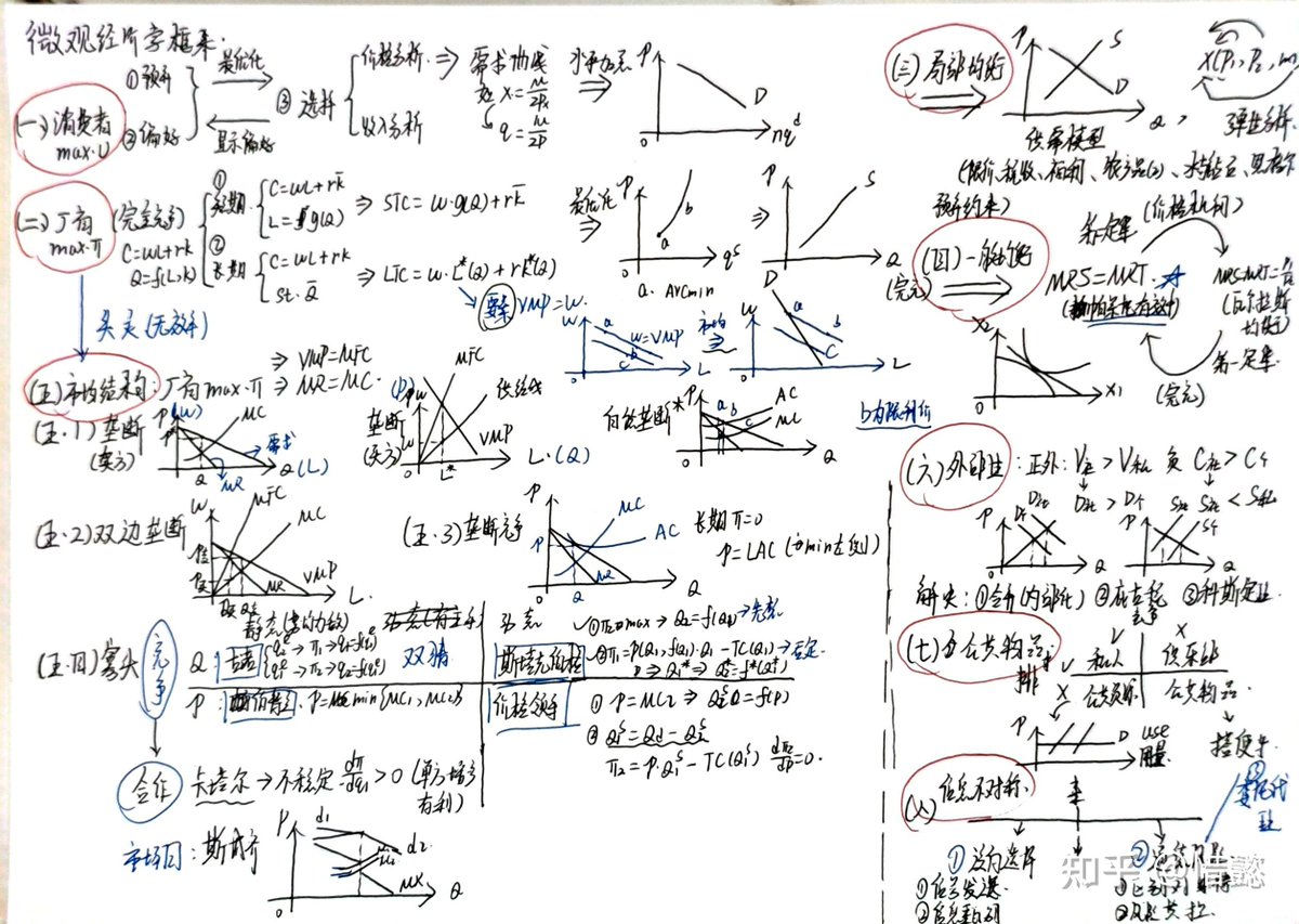 kjones061811's tweet photo. Just aced my microeconomics quiz!  Spent 2 hrs mastering supply-demand curves and it paid off—small study wins hit different. #StudentLife #StudyDiaries https://t.co/ufx422EApA