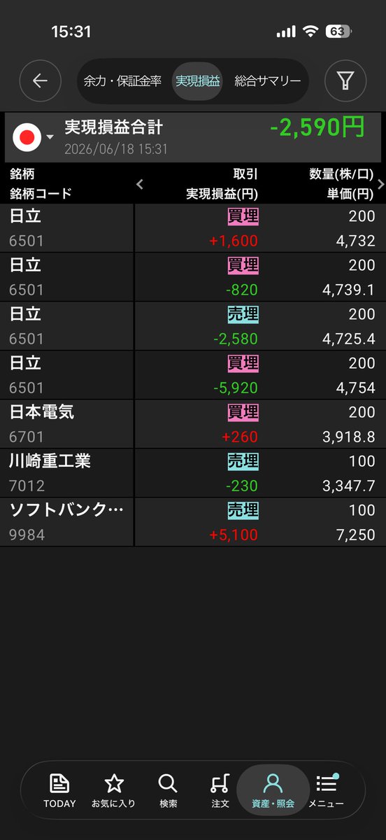 FX80088008's tweet photo. 今日も負け😭
難しすぎる！ちょっとよくわからなくなってきた😱 https://t.co/QMD94uNMD4
