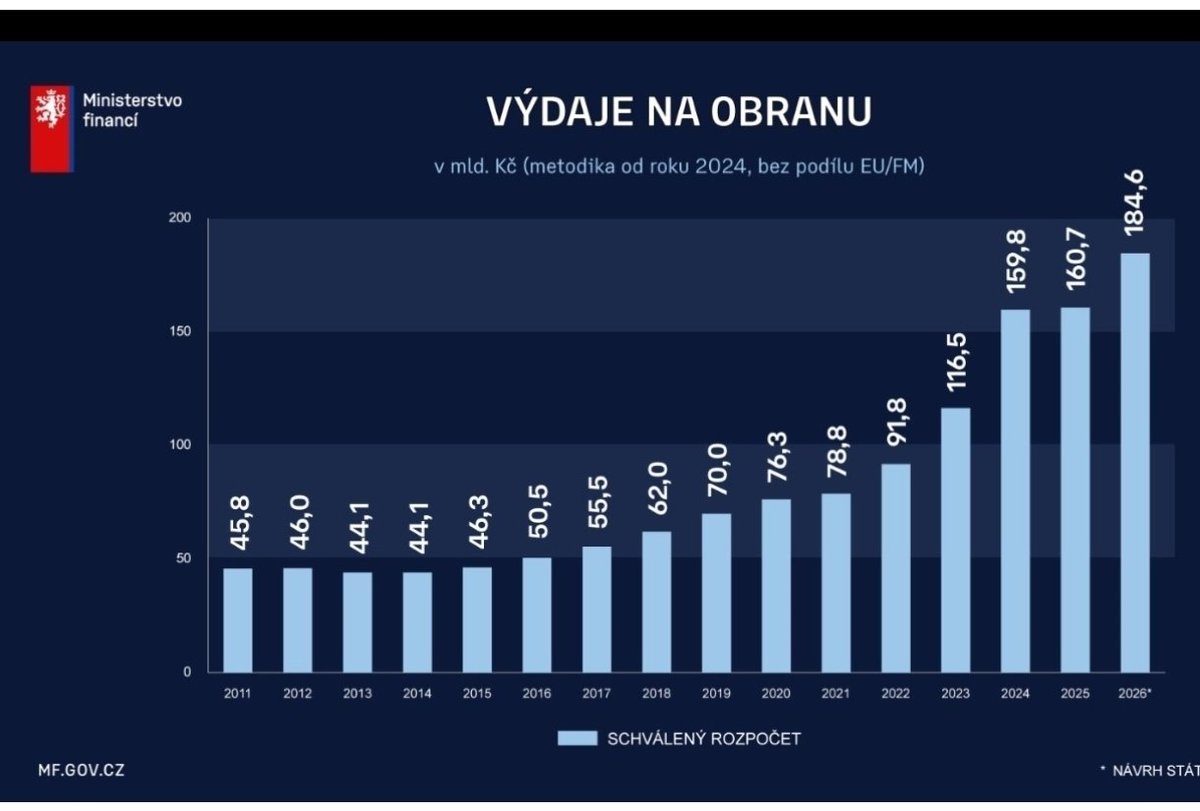 Profik84's tweet photo. @Ptr27016417 @metnarl @danusenerudova Nebuď kretén Peťo 😎 https://t.co/rb66Wl8fns