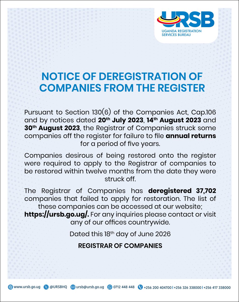 URSBHQ's tweet photo. NOTICE: Deregistration of Companies from the Register

The Registrar of Companies has deregistered 37,702 companies that failed to apply for restoration after being struck off the register for non-compliance with annual return filing requirements.

Business owners and stakeholders are encouraged to check the published list and contact URSB for any inquiries or guidance.
Find the list here: https://t.co/TJ4sK8iODz

#URSB #CompanyCompliance #BusinessRegistration