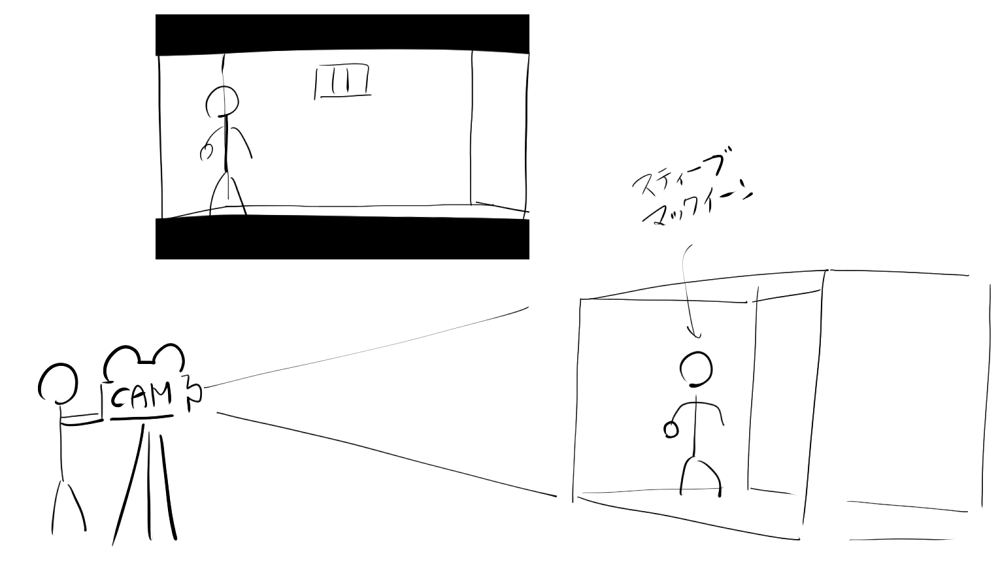 おまけ、マックイーンが懲罰房に入ってるシーンもオープンセットです。媒体によってはうっかりセットの壁の切れ目が映り込んでますよ。カメラの位置に困ったら頭の中にセットをくみ上げればいいのです。と自分は思います。 