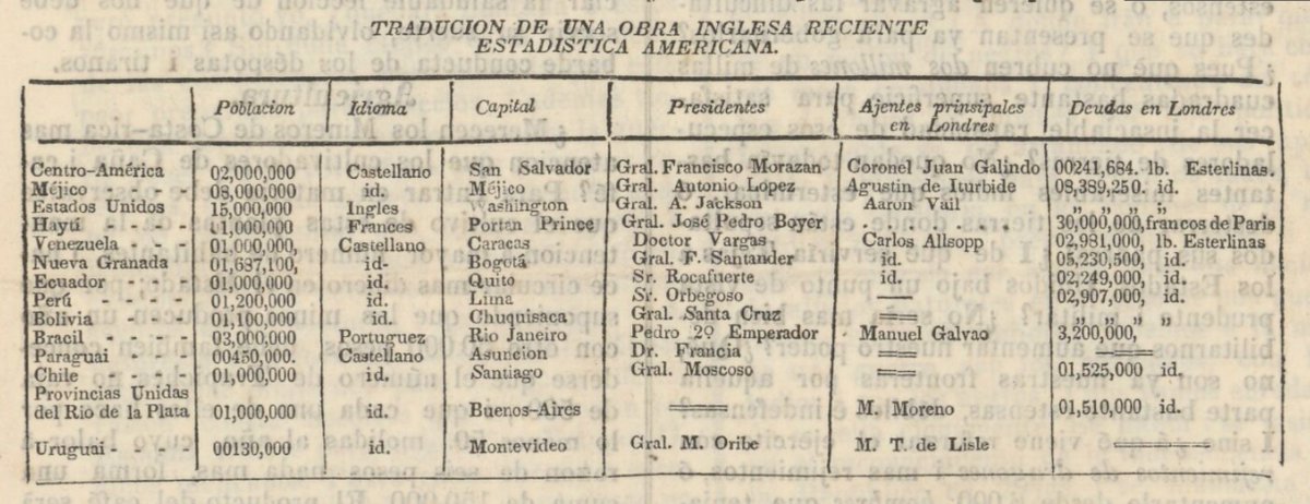 Historia de Centroamérica tweet media