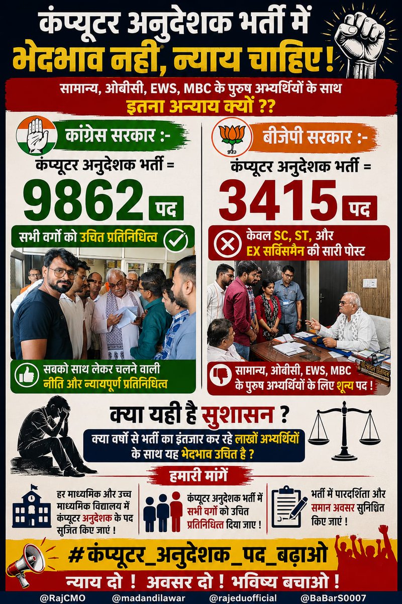 Axay0128's tweet photo. राजस्थान में कोई भर्ती बिना विवादों के पूरा नहीं होती ।
4 साल बाद कंप्यूटर अनुदेशक भर्ती आई है लेकिन विडंबना देखो 100 नंबर लाने पर भी चयन मुश्किल है ।।
#कंप्यूटर_अनुदेशक_तिथि_बढ़ाओ
#BCI_Exam_Date_Extend https://t.co/Oks754H8el