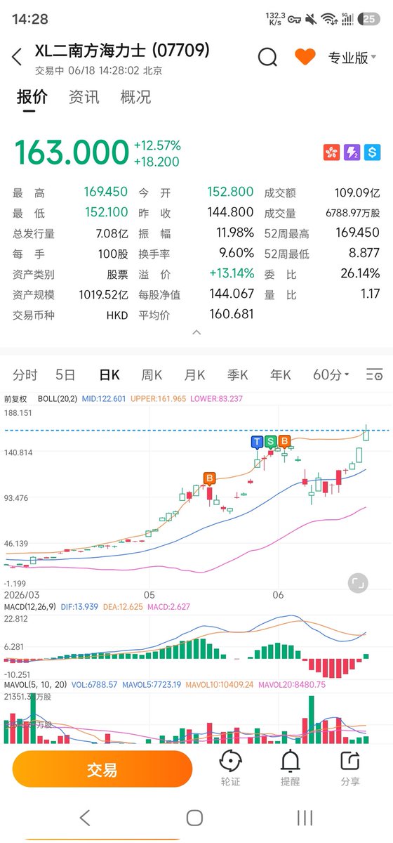 美股混学家 tweet media