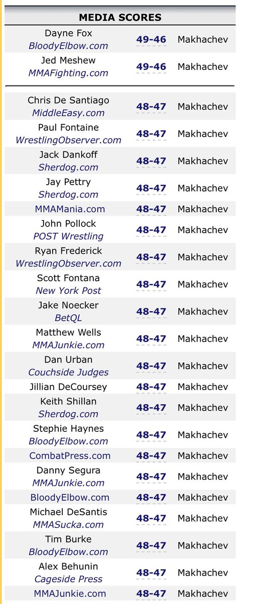 Ryanldar's tweet photo. @Feexrr1 @DAGESTAN_PR wowwwwww so so so clear robbery no wayyy these ufc judges don’t know shit abt mma bcs feexrr said so HAHAHHA🤣🤣🤣🤣🤣🤣 https://t.co/PBso3QV9MB