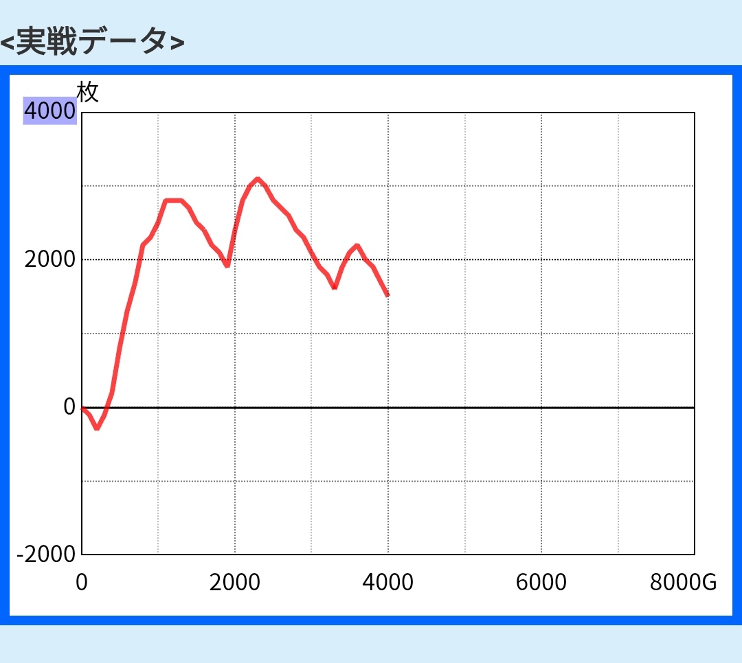 spash2525's tweet photo. 調子上がってこないので無理しないでやめ! https://t.co/EJnognxSq6