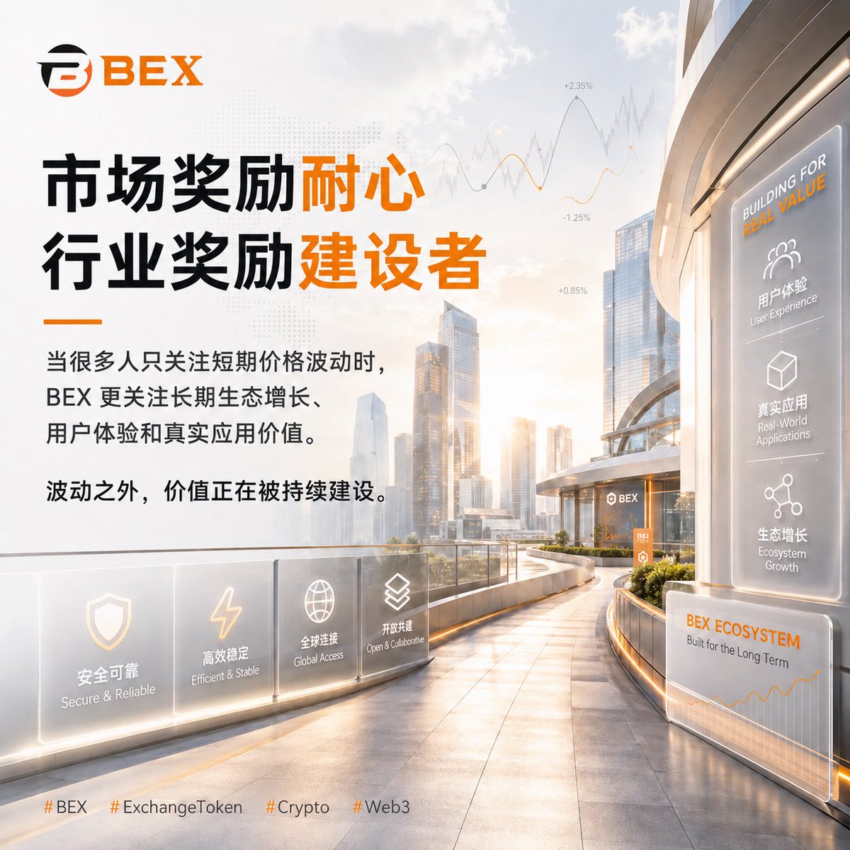 BEXTX_Official's tweet photo. 市场奖励耐心。
行业奖励建设者。
当很多人只关注短期价格波动时,BEX 更关注长期生态增长、用户体验和真实应用价值。
波动之外,价值正在被持续建设。
#BEX #ExchangeToken #Crypto #Web3 https://t.co/e3S8Yinioi