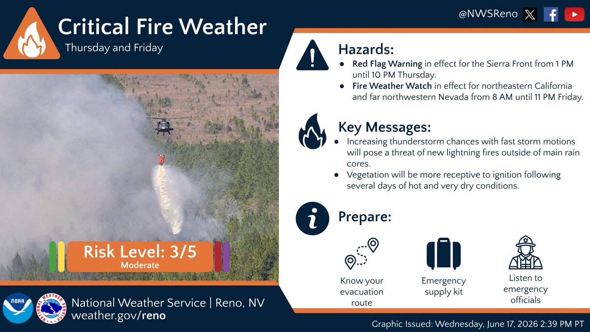 775times's tweet photo. Attention: ‼️ Lightning Storm May Lead To Fires 

Per NWS:

Increasing thunderstorm chances will pose a threat of new lightning ignition towards the end of the week. A Red Flag Warning has been issued for Thursday. A Fire Weather Watch has been issued for Friday. https://t.co/JhtLp45Eoq