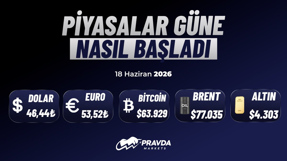 pravdamarkets's tweet photo. 18 Haziran Perşembe Piyasa Verileri

#dolar #euro #döviz #Bitcoin #brent #petrol #xauusd https://t.co/6y6pG2jNdV