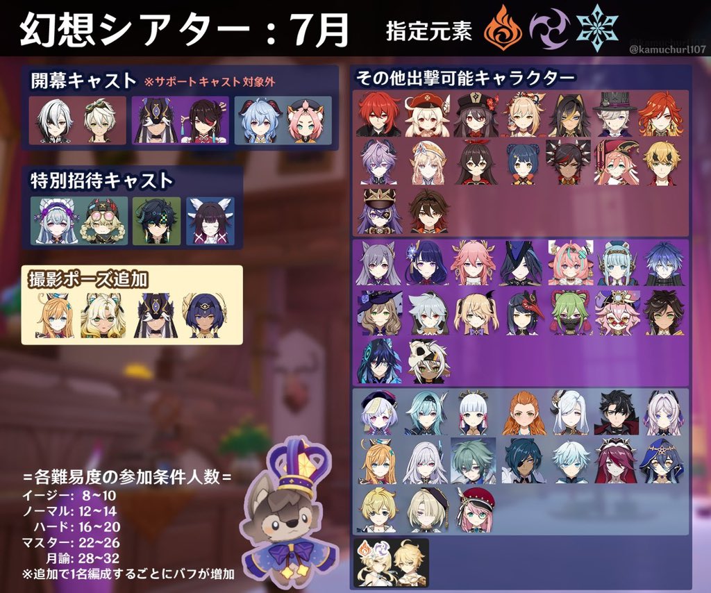 3kscp's tweet photo. 7月シアター完凸星5全員使えてアツい https://t.co/nxmvH5W1Xo