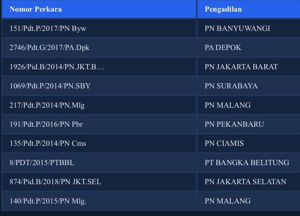 suarawargatxt's tweet photo. Report rame rame gak sih semua akun dia biar ilang dan gak bisa nipu lagi. Kasusnya dimana2 dan udah bertahun2 fyi

cc : nadyanaay https://t.co/7msIZBe2uP