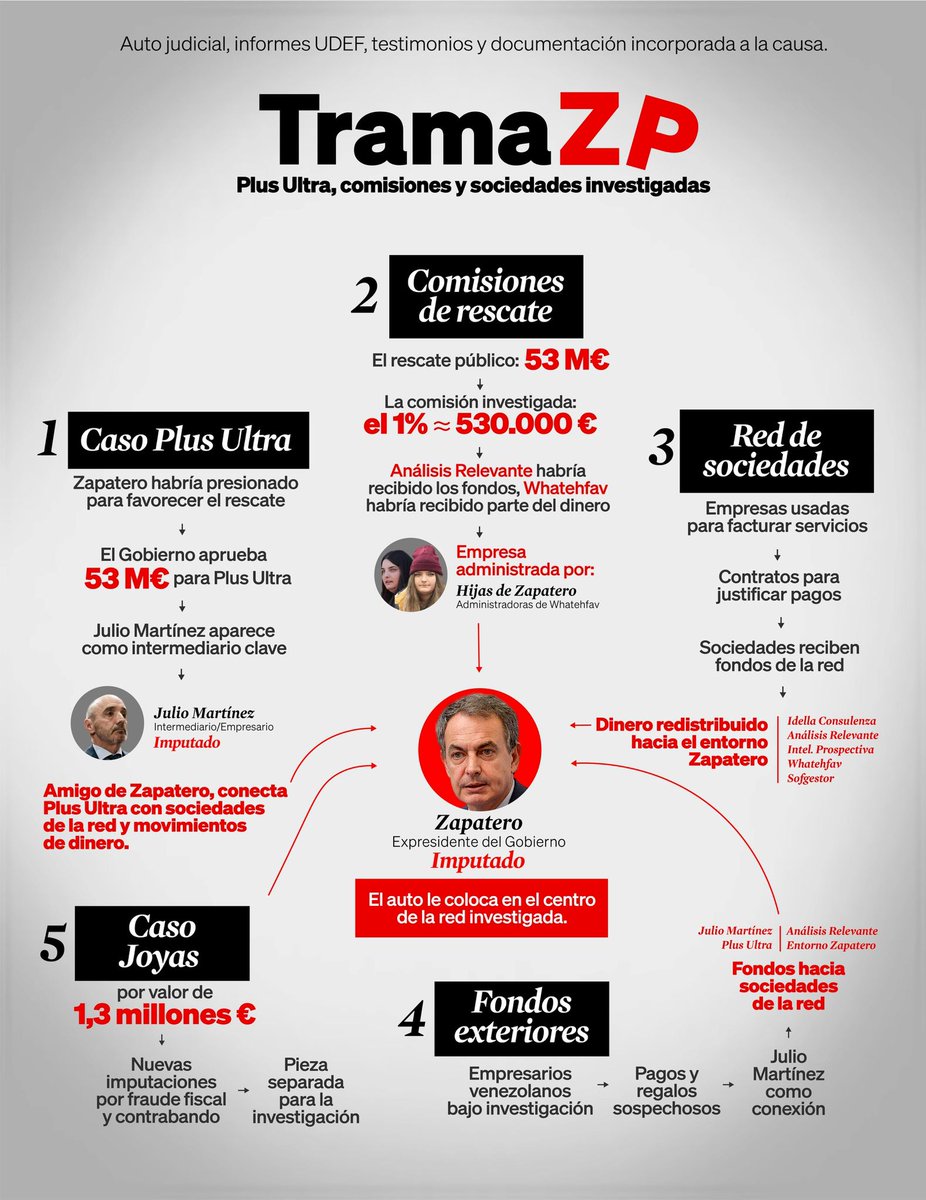 Partido Popular tweet media