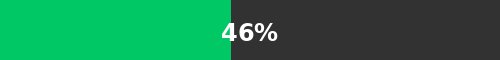 Progression20__'s tweet photo. 🗓️ Aujourd'hui nous sommes le 18/06/2026.
🗓️ Semaine No 25.
🗓️ 169e jour de l'année.
⏳ L'année est écoulée à 46,10%
#Progression https://t.co/roISOFxBBP