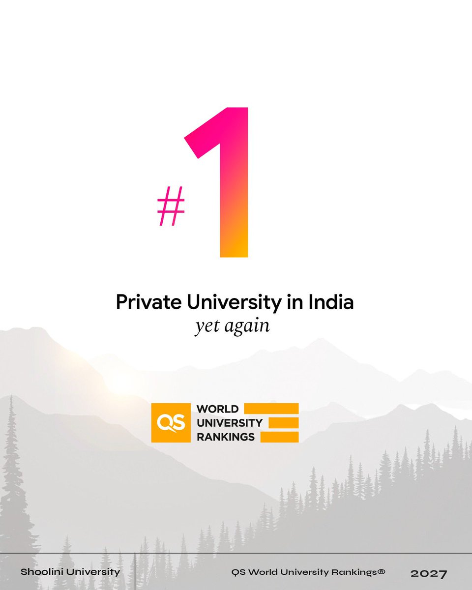 ShooliniUniv's tweet photo. The journey continues. 🚀

#452 Globally
🇮🇳 Top 10 in India
🏆 India's No. 1 Private University

#QSWorldRankings #ShooliniUniversity #ResearchExcellence #HigherEducation #Innovation https://t.co/uXvJP3mCWg