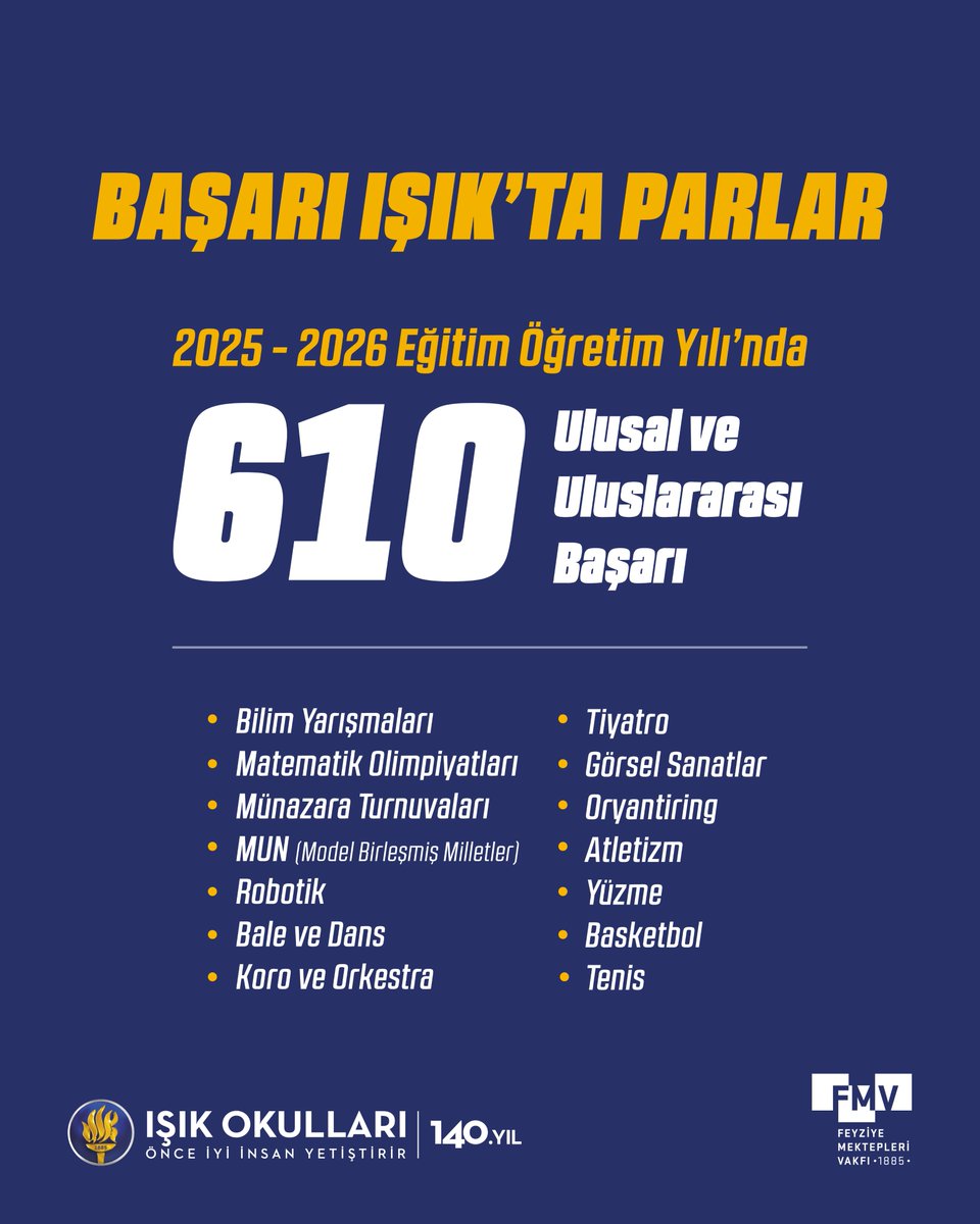 fmvisikokullari's tweet photo. 2025–2026 Eğitim Öğretim Yılı boyunca öğrencilerimiz; bilimden sanata, teknolojiden spora uzanan farklı alanlarda elde ettikleri 610 ulusal ve uluslararası başarıyla bizlere büyük gurur yaşattı. https://t.co/Xq0kvNVYgz