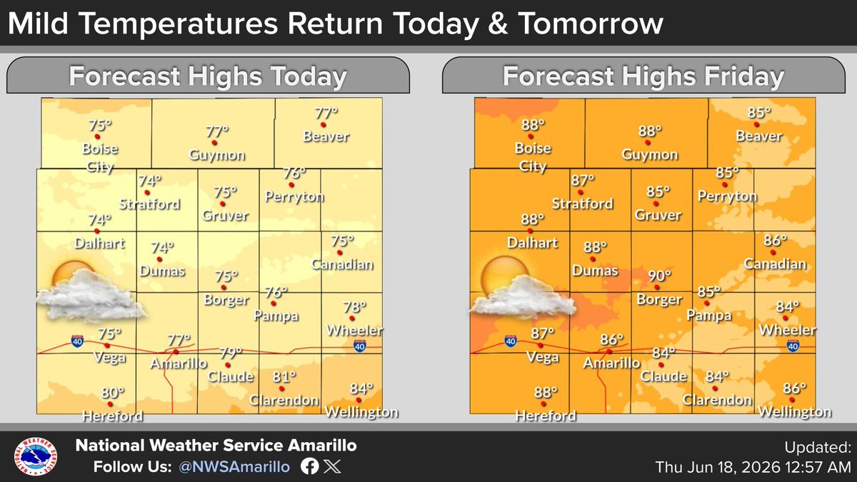 A two panel graphic from NWS Amarillo featuring forecast high temperatures mostly in the 70s today, increasing into the 80s on Friday.