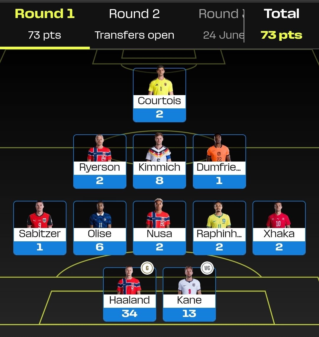 BadBlueBoysXRPL's tweet photo. First round of the $BBB WC2026 League is complete! 💪

Team BBB collected 73 points and currently sits in 29th place. We've made a few changes to the squad and we're expecting a big haul of points in Round 2! 🚀

Congratulations to team Ano10 @Sena123455689, who is currently leading the league. 👏

Good luck to everyone for the next round — the chase is on! ⚽🔥 #WC2026 #FantasyWorldCup #BBB