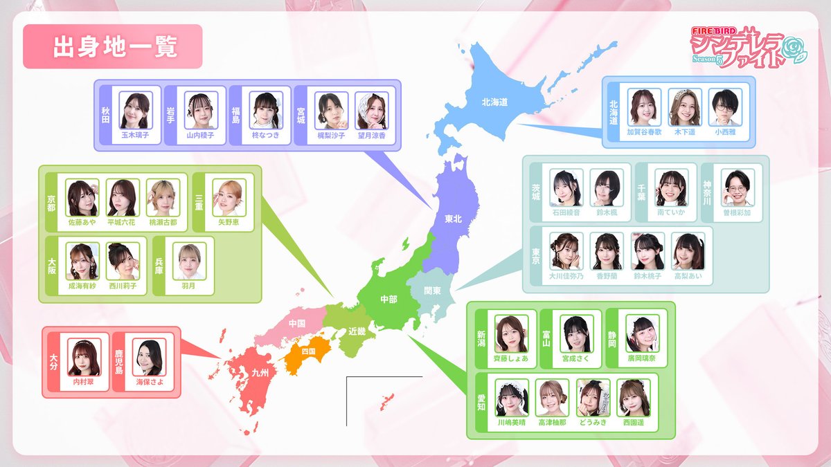mjnewsnet's tweet photo. :;:┈┈┈┈FIREBIRD┈┈┈┈:;:
#シンデレラファイトシーズン5
:;:┈┈┈┈┈┈┈┈┈┈┈┈:;::

／
👠 シーズン5出場選手はどこ出身？？
＼

みなさん、推しの出身地は知っていましたか？？

ファンになるきっかけでよく聞くのが「地元が一緒」🌹
ぜひ地元が近い選手も応援してみてください！ https://t.co/mRHTOkONYX