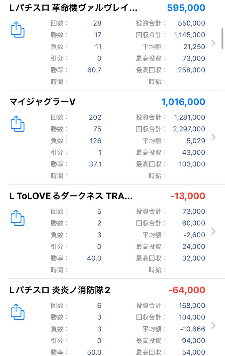 xo_lerr's tweet photo. 勝率90%で+4000枚でるグールを打て。 https://t.co/xdk2vWHH0f