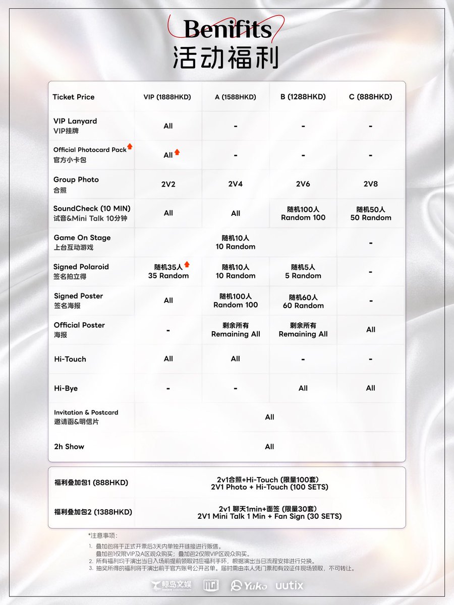 Isolare_ent's tweet photo. To elevate fan experience, we’ve reduced some Zone B/C seats to add 50 EXTRA slots for Benefit Package 1 !

【Benefit Package 1】Includes:
• 2v1 Photo 
• 1 Additional Hi-Touch 
• Available for VIP and A ticket holders

🎫 Ticketing Updates:
• VIP: SOLD OUT 🚫
• A: 190 seats left 
• B: 141 seats left
• C: 47 seats left

🔗 Ticket: https://t.co/OWJlSY5P6T

🔗 Benefit: https://t.co/QzSVosrTcC

⏰On sale: 8 PM, 20 June. (Macau Time)
Please read details in the link carefully.

ENGLOT 1ST FANMEET IN MACAU
#ENGLOT1stFanmeetinMacau #ENGLOTEntwinedDestiny #englot #อิงล็อต