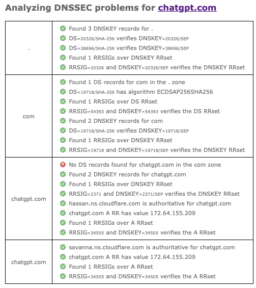 arnaudpn's tweet photo. It's funny how ChatGPT can advise on how to deploy DNSSEC in the best practices and, at the same time, humans that are maintaining its domain are not even capable to implement it correctly: https://t.co/L4qitjz8V2 #OpenAI https://t.co/qse8IoSLqu