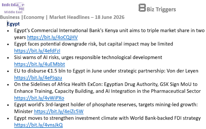 InfoblazeEgypt's tweet photo. #Egypt Business &amp; Economy Headlines
18 June 2026

#MiddleEast   Full Report:  https://t.co/Z2nhFL5G0X https://t.co/QNQPpwLvQr