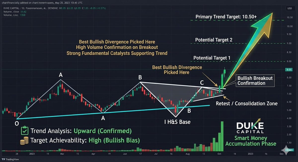 BinanceTopic's tweet photo. Stay disciplined, follow the levels, and don't get caught on the wrong side of the move. 💎
#Crypto #Trading #MarketStructure #PriceAction #BigCall https://t.co/G9thC25l0e