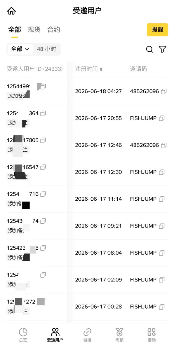 Blonskr's tweet photo. 新做的小游戏上线第3天，今天交易所邀请返佣链接，新增用户数据如下：

币安：9个新增用户 @binancezh 
Gate：12个新增用户 @Gate 
MEXC：15个新增用户 @MEXC 

总结：今天一共36个新增，最近在做一做促进交易的活动，送一些钻石什么的，美好的一天又开始啦！😁

你们不要吵啦，一起度过美好的时光不好么？虽然市场熊了些 ，但还是要积极面对每一天啊 @heyibinance @cz_binance @star_okx @BTCBruce1 @xiejiayinBitget