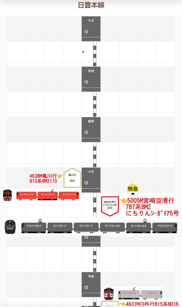 jikko680687's tweet photo. 【今日の787系】2026/6/18(Thu)
5005M特急にちりんシーガイア5号 博多7:31発 宮崎空港行き(宮崎空港13:19着)
787系 BM2編成(本ミフ)
#787系 #BM2 #南福岡車両区 #JR九州 #日豊本線 #大在駅 #坂ノ市駅 https://t.co/n8anfNOwYr