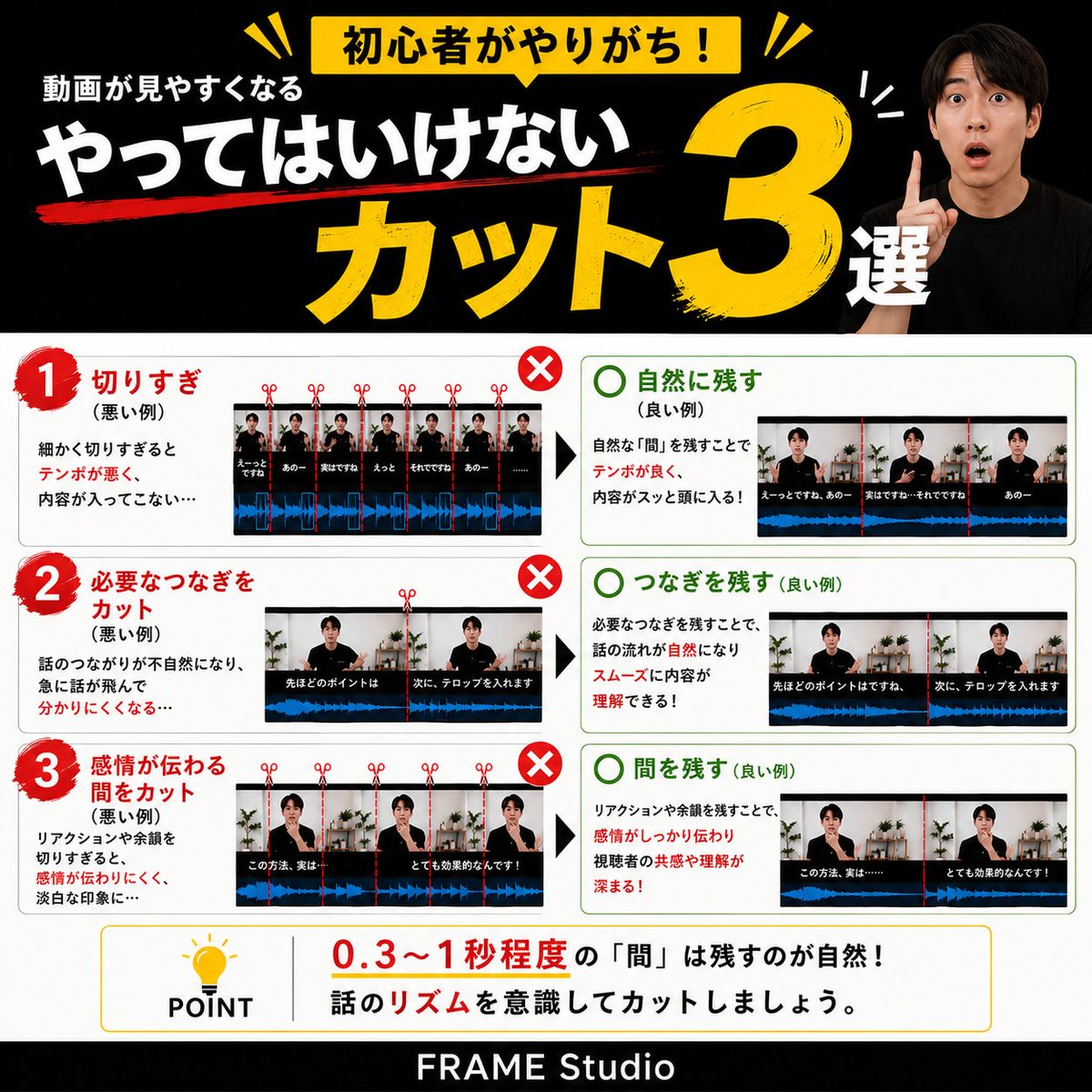 FRAMEStudio_jp's tweet photo. 初心者がやりがちな編集ミス3選🎬

✂️切りすぎ→テンポが不自然
🔗つなぎを消す→話が飛ぶ
😐間を切る→感情が伝わらない

「間」は消すより、0.3〜1秒残すのがコツ。
保存して編集前に見返してみて🔖

#動画編集 #動画編集初心者 #Youtube #FRAMEStudio https://t.co/5bJxriVTKz