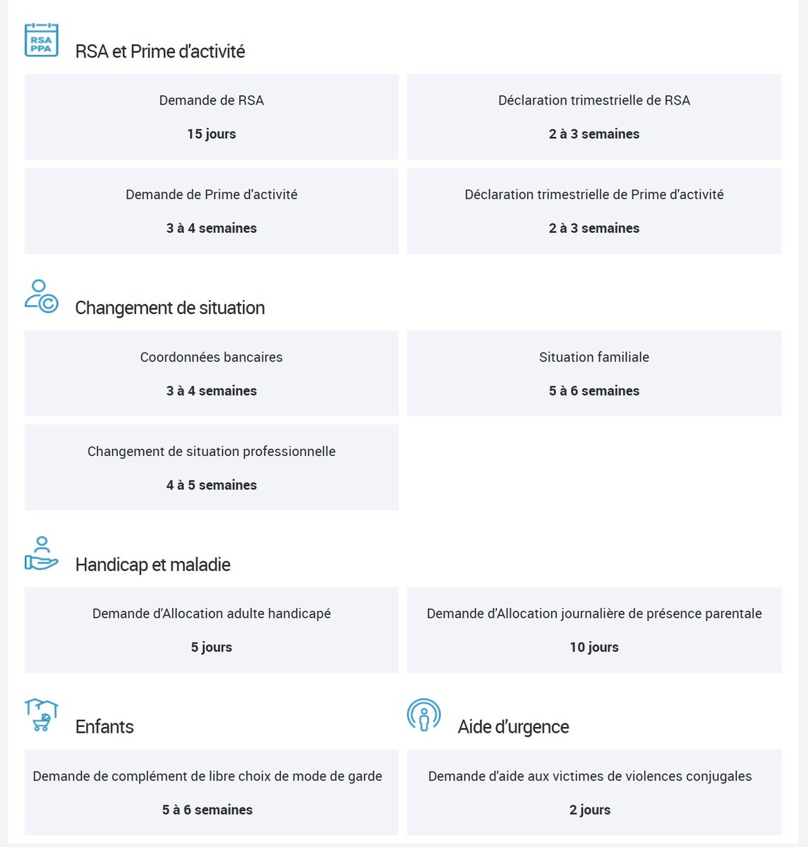 Mr_Sourcing's tweet photo. T'as besoin d'un doc de la caf pour dire qu'ils ne te donnent rien. Leur systeme automatique est pété, t'envoie un mail, voici les delais de traitement. ça pourrait être répondu par un chatbot en 5s... faudra pas descendre dans la rue quand yaura une IA en place, j el'utiliserai. https://t.co/A0rJxVoUfk